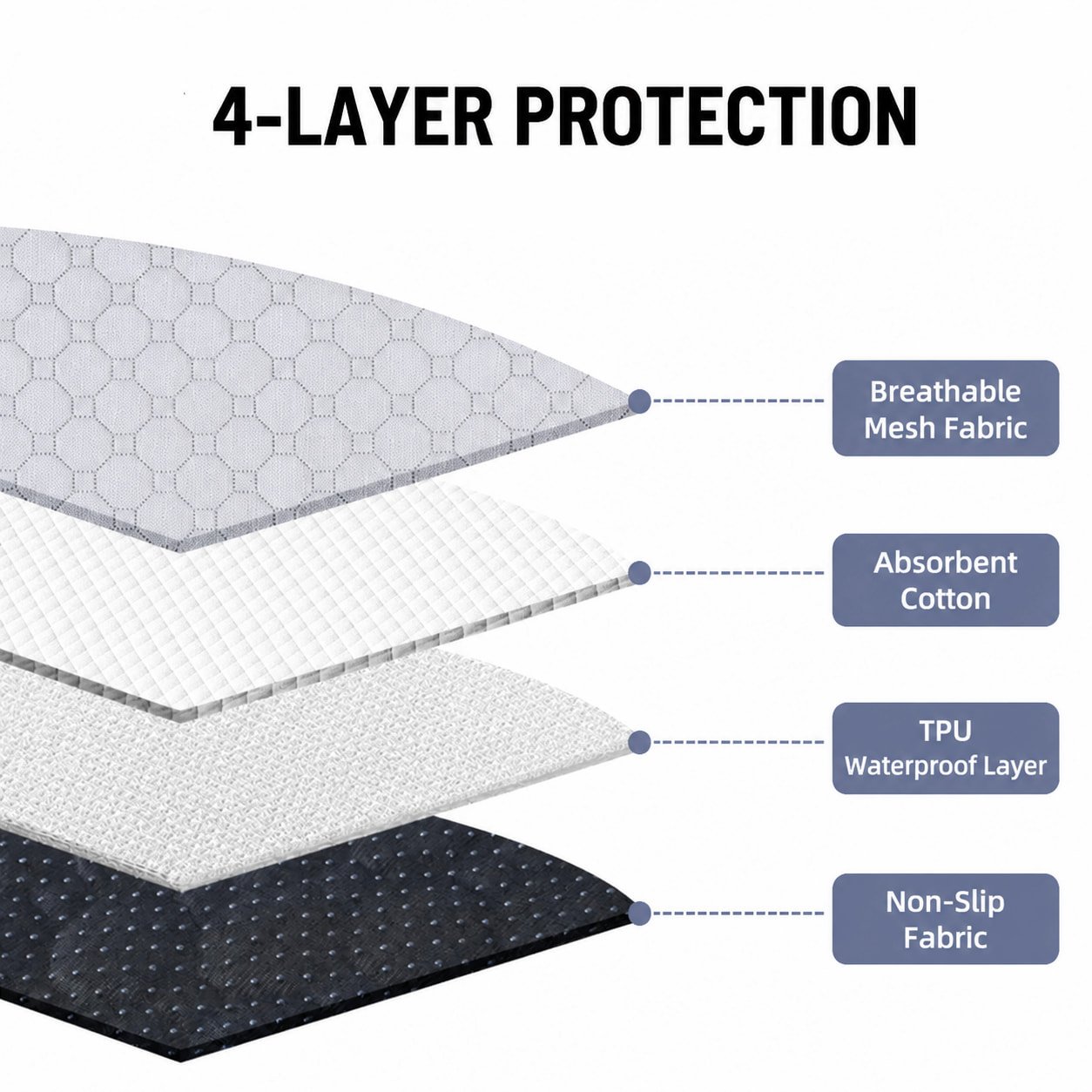 Close-up of washable pet mat layers